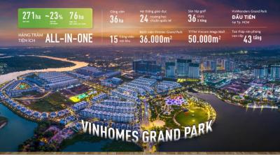 Sở Hữu Ngay Căn Studio Thuộc Phân Khu Cao Cấp Tại Vinhome Grand Park Quận 9 chỉ với 400 triệu